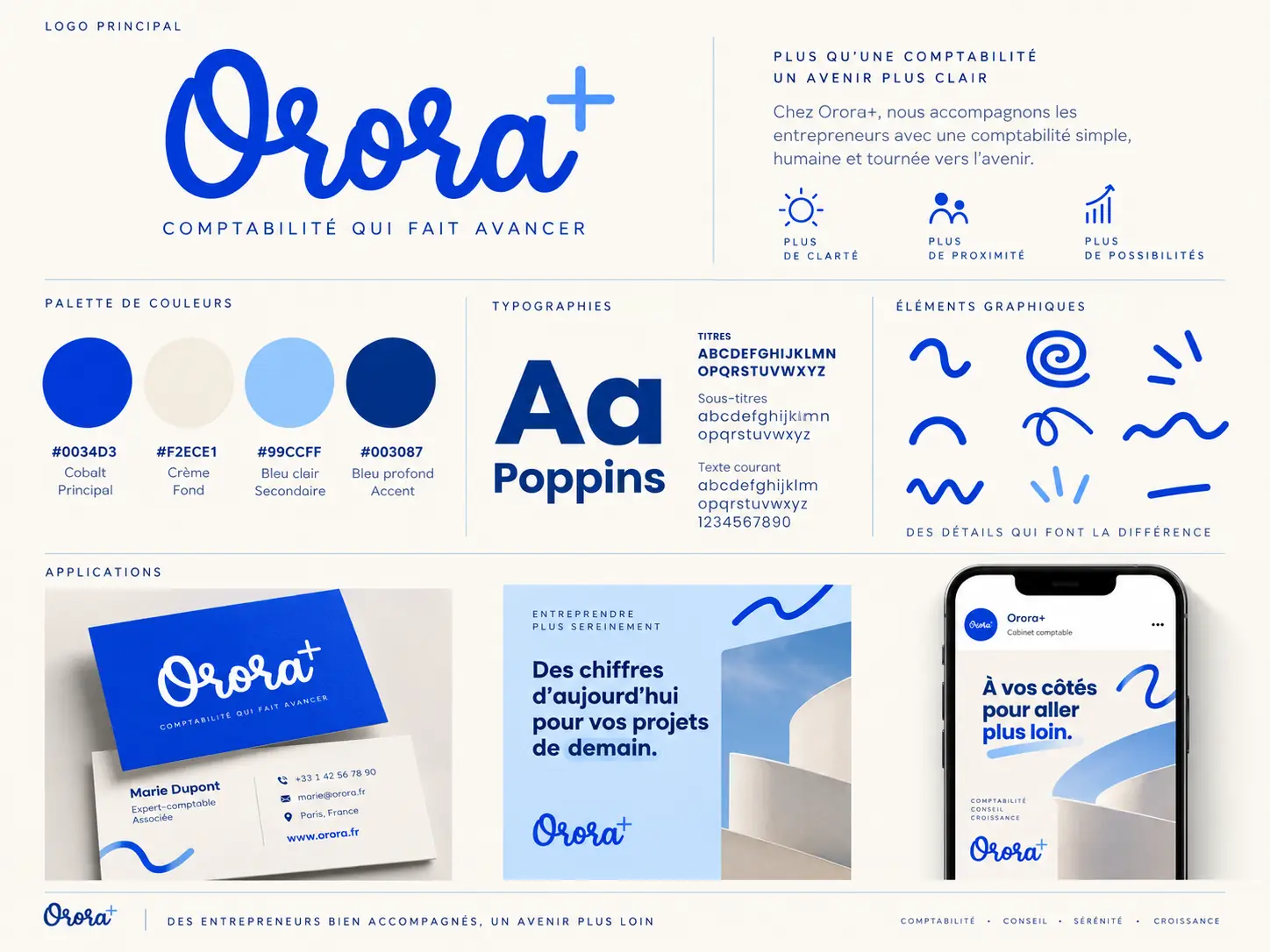 ORORA+ — planche maîtresse