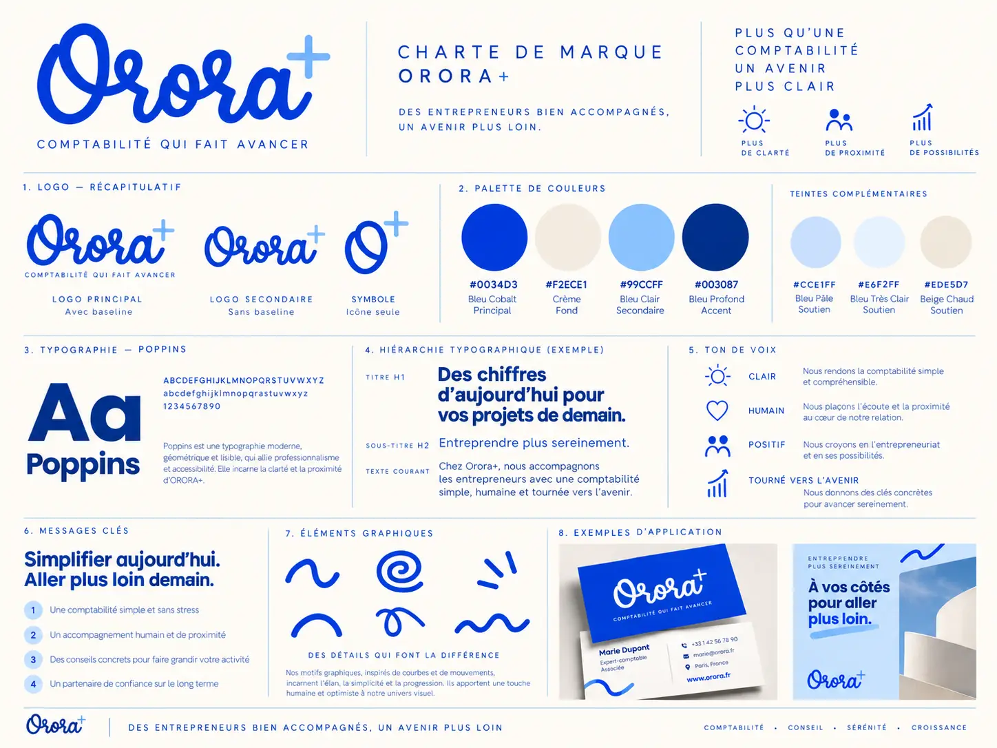 ORORA+ — charte de marque