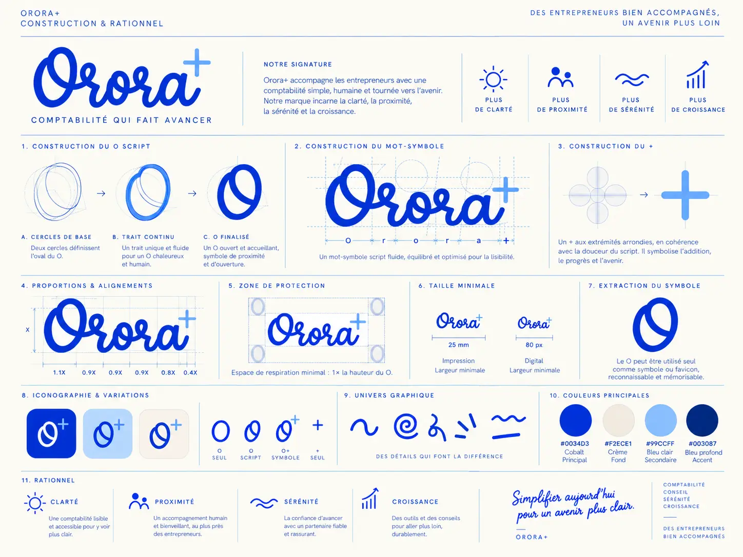 ORORA+ — construction et rationnel